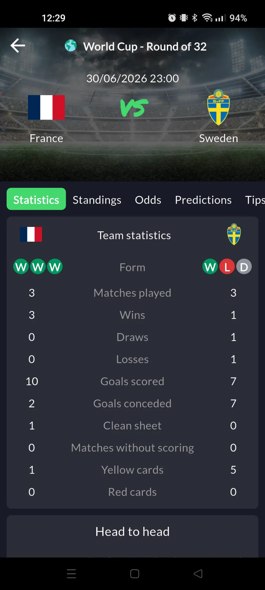 Comunitips screenshot 2